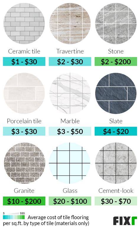 Benefits Of Using Tile Installation Prices Per Sq Ft?