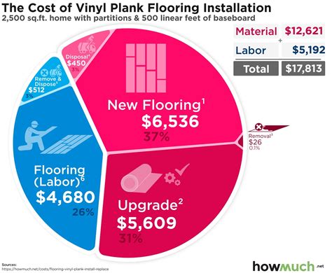 Common Mistakes In Labor Cost To Install Tile Floor?