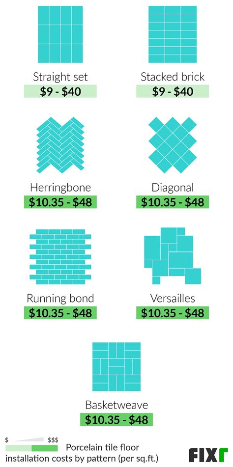 The Ultimate Guide To Installation Cost For Porcelain Tile?